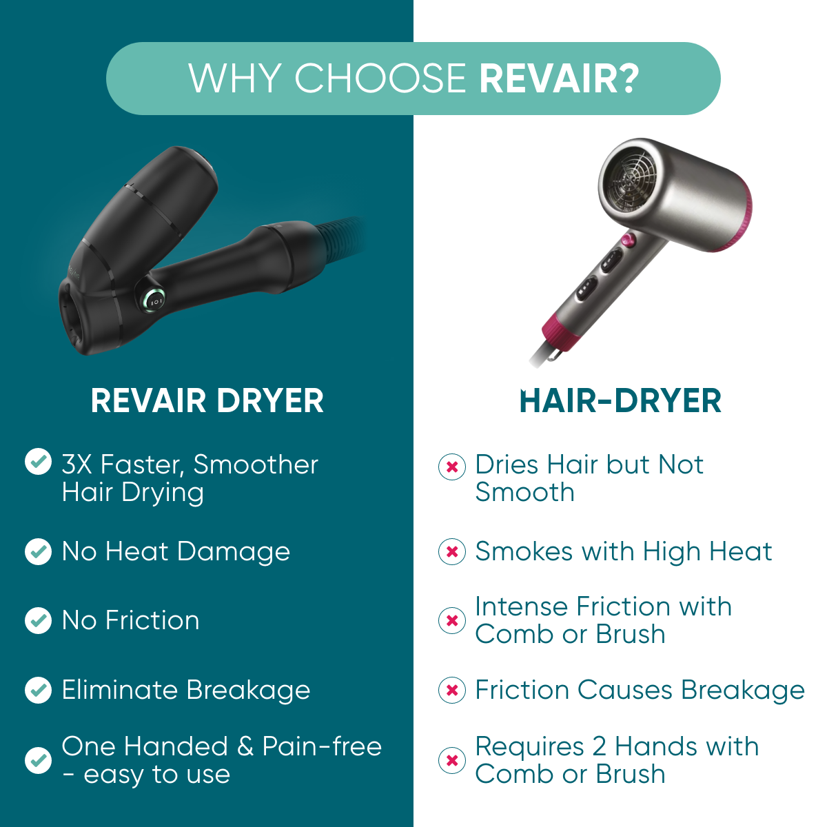 Comparison of RevAir dryer with traditional hair dryer with features listed